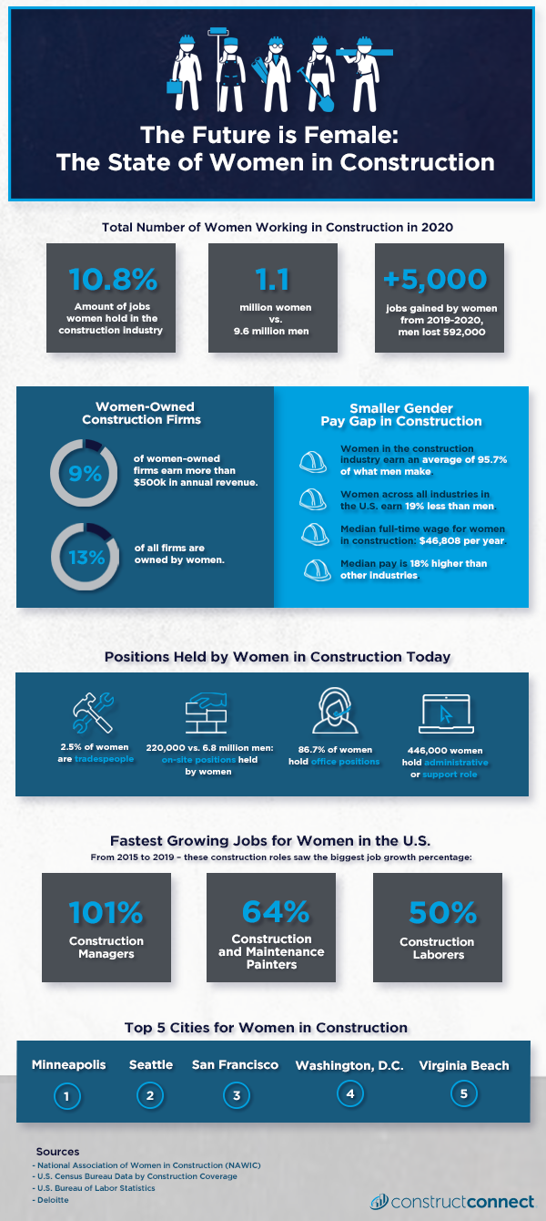 Women in Construction FINAL