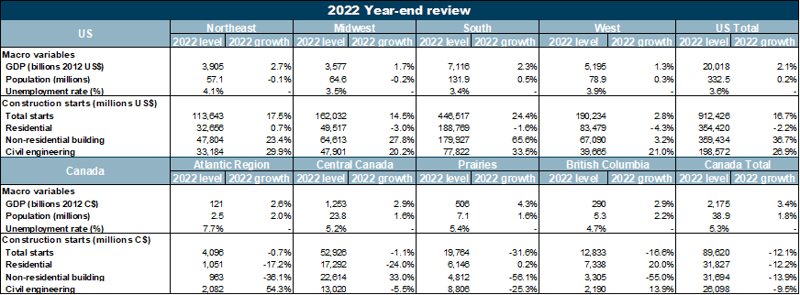 Year-end Report Table (Feb 23)