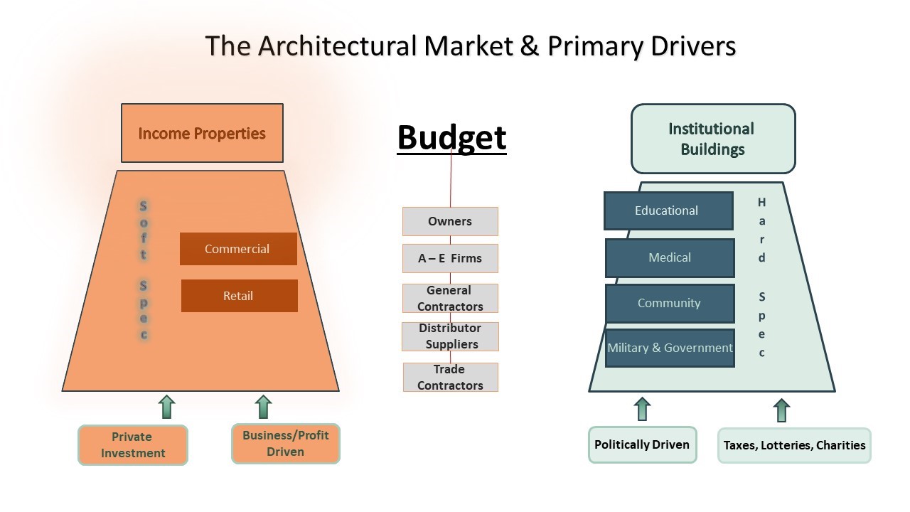 architectural_market_and_drivers