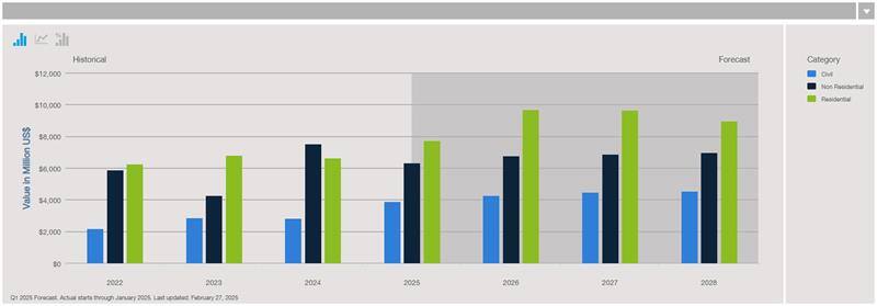 economic_forecast_cali_wildefires