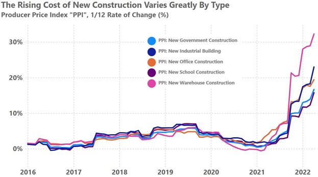 new_construction_costs_by_building type