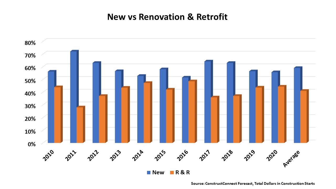 new_vs_renovation2