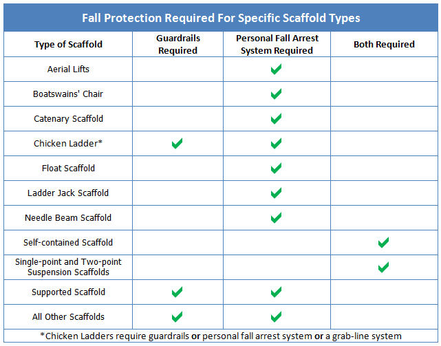 scaffoldchart