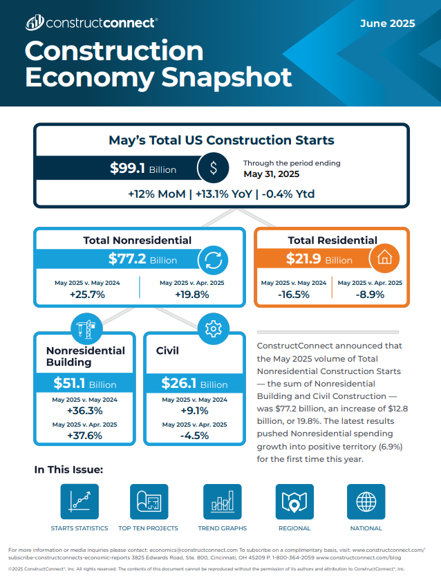 snapshot June 2025 constructconnect starts