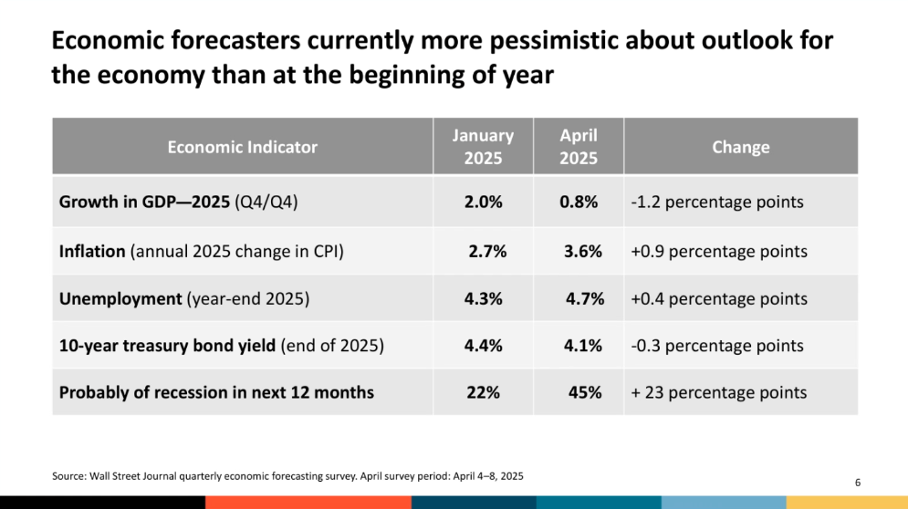 spring-2025-economic-forecast-img-1