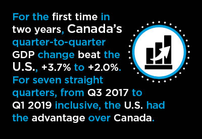 For First Time in 2 Years, Canada’s Quarterly GDP Growth Beats U.S. Graphic For First Time in 2 Years, Canada’s Quarterly GDP Growth Beats U.S. Graphic