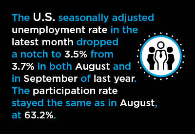 U.S. September Jobs Report Offers Comfort to Worriers Graphic