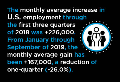 U.S. October Jobs Growth not as Underwhelming as First Appears Graphic