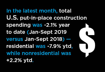 The Census Bureau’s Total Put-in-place Construction Figure is Sleepwalking The Census Bureau’s Total Put-in-place Construction Figure is Sleepwalking Graphic