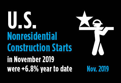 November 2019’s Nonresidential Construction Starts +7% Both Y/Y and Ytd November 2019’s Nonresidential Construction Starts +7% Both Y/Y and Ytd Graphic