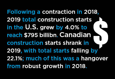 2019 U.S. and Canadian Construction Performances in Review Graphic
