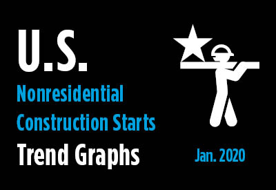Nonresidential Construction Starts Trend Graphs - January 2020 Nonresidential Construction Starts Trend Graphs - January 2020 Graphic