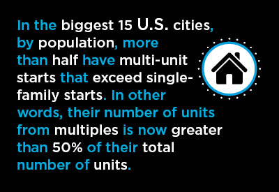 Cities with High-tech ‘Cred’ Foster Multi-unit Home Starts Graphic