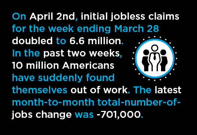 Bars and Restaurants Bear Brunt of U.S. March First-Wave Job Losses Graphic