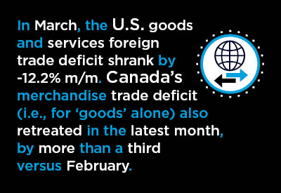 Out-of-Synch Recoveries will Slow De-Globalization and Skew Foreign Trade Graphic Out-of-Synch Recoveries will Slow De-Globalization and Skew Foreign Trade Graphic