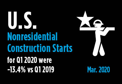 Nonresidential Construction Starts -13.4% Ytd in Q1, But Where to Now? Nonresidential Construction Starts -13.4% Ytd in Q1, But Where to Now? Graphic