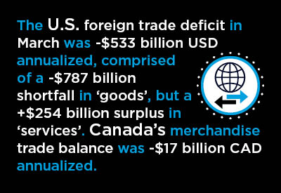 U.S. and Canadian Q1 Foreign Trade ‒ A Suite of Graphs U.S. and Canadian Q1 Foreign Trade ‒ A Suite of Graphs Graphic
