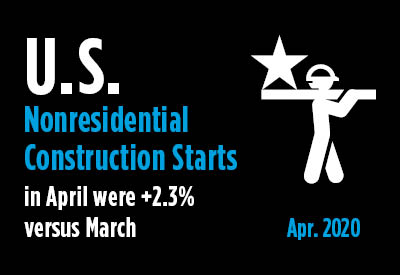 April Nonresidential Construction Starts Sink Lower Ytd, -16.7% April Nonresidential Construction Starts Sink Lower Ytd, -16.7% Graphic