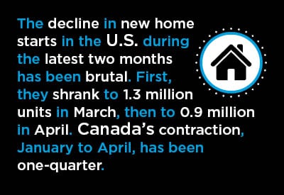 A Shame about Housing Starts ‒ They Began 2020 in Great Shape Graphic A Shame about Housing Starts ‒ They Began 2020 in Great Shape Graphic