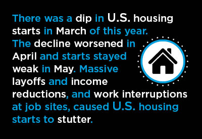 A Shame about Housing Starts ‒ Will Housing Starts Lead the Economic Rebound? Graphic Will Housing Starts Lead the Economic Rebound? Graphic