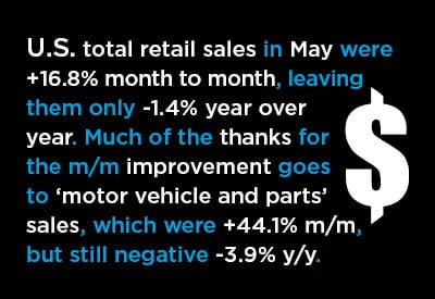 May U.S. Retail Sales Back from the Brink May U.S. Retail Sales Back from the Brink Graphic