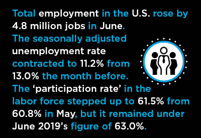 U.S. July Jobs Report Graphic