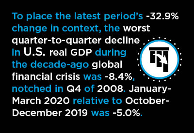 A Mid-Summer GDP Shocker, -32.9% A Mid-Summer GDP Shocker, -32.9% Graphic
