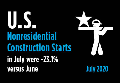 2020’s H1 Nonresidential Construction Starts Down by Nearly a Quarter 2020’s H1 Nonresidential Construction Starts Down by Nearly a Quarter Graphic