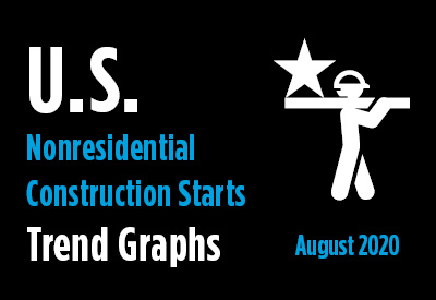 Nonresidential Construction Starts Trend Graphs - August 2020 Nonresidential Construction Starts Trend Graphs - August 2020 Graphic