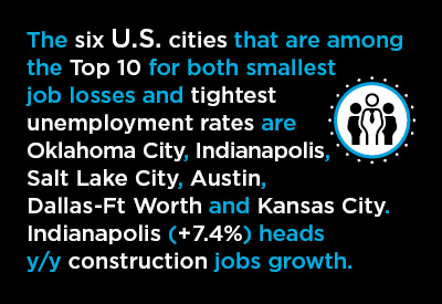 Three Mid-September Economic Nuggets Focusing on State and City Labor Markets Three Mid-September Economic Nuggets Focusing on State and City Labor Markets Graphic