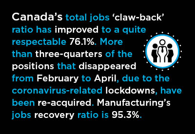 Canada Generates Jobs Creation Excitement in September Canada Generates Jobs Creation Excitement in September Graphic