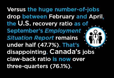 13 Mid-October Economic Nuggets 13 Mid-October Economic Nuggets Graphic