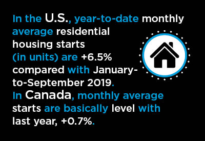 13 Graphs Show U.S. and Canadian Housing Starts Shrug Off Pandemic Graphic 13 Graphs Show U.S. and Canadian Housing Starts Shrug Off Pandemic Graphic