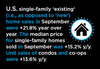 High-Tech Rides to Rescue of Residential Real Estate Graphic High-Tech Rides to Rescue of Residential Real Estate Graphic