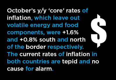 No Reason to Fear Inflation? 8 Hypotheses Argue Otherwise Graphic No Reason to Fear Inflation? 8 Hypotheses Argue Otherwise Graphic
