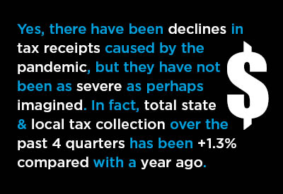 Steep Slide in State & Local Taxes in 2020’s Q2 Reversed in Q3 Graphic Steep Slide in State & Local Taxes in 2020’s Q2 Reversed in Q3 Graphic