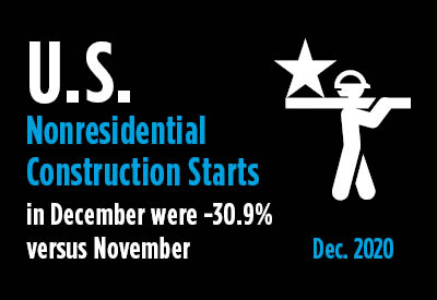 Nonresidential Construction Starts Falter in December; Full Year 2020 -27% vs 2019 Nonresidential Construction Starts Falter in December; Full Year 2020 -27% vs 2019 Graphic