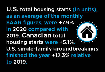 In 2020, U.S. and Canadian Homebuilding Fought the Pandemic and Prevailed Graphic