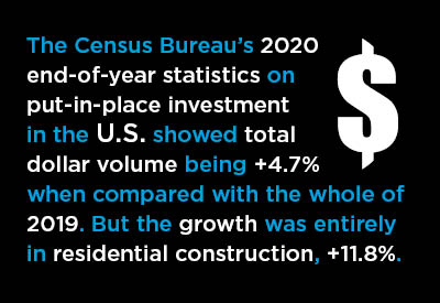 The Census Bureau’s 2020 
end-of-year statistics on put-in-place investment in the U.S. showed total dollar volume being +4.7% when compared with the whole of 2019.