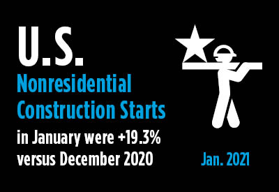 Nonresidential Construction Starts Falter in December; Full Year 2020 -27% vs 2019 Graphic