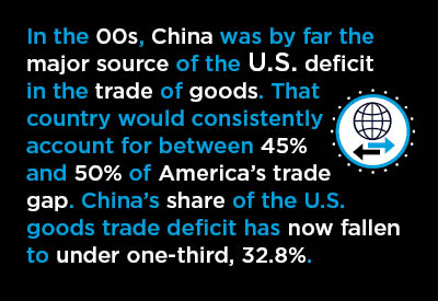 13 Mid-February Economic Nuggets Spotlighting Construction Jobs & Foreign Trade Graphic In the 00s, China was by far the major source of the U.S. deficit in the trade of goods.