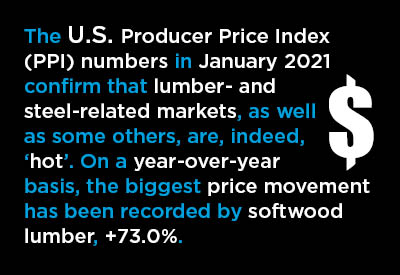 U.S. Producer Price Index (PPI) for Construction Soft in June, +2.2% Y/Y Graphic