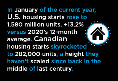 In 2020, U.S. and Canadian Homebuilding Fought the Pandemic and Prevailed Graphic