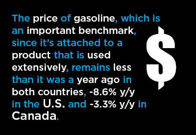 Moderate versus Over-heated Inflation as the Fulcrum for Well-Being Graphic