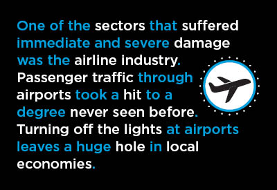 2 Graphs Showing U.S. and Canadian Air Passenger Traffic Deeply Troubled Graphic