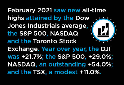 February 2021 saw new all-time highs attained by the Dow Jones Industrials average, the S&P 500, NASDAQ and the Toronto Stock Exchange Text Graphic