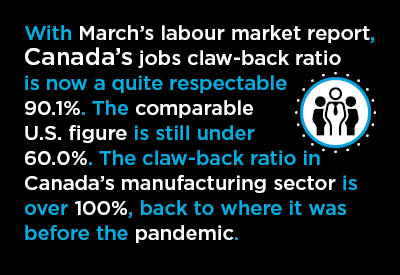 Canada’s March Jobs Report a Confidence Builder