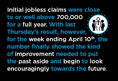 Initial jobless claims were close to or well above 700,000 for a full year, after the coronavirus pandemic first lit into the economy in mid-March of last year.