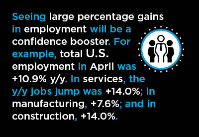 +266,000 for Total U.S. Jobs Not So Great; +331,000 for Leisure & Hospitality Jobs Rates Cheers Text Graphic