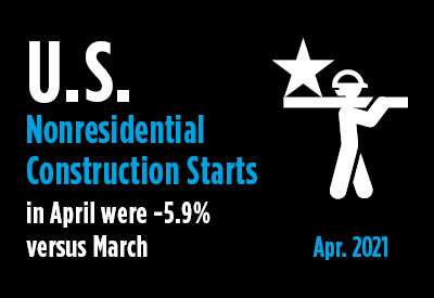 U.S. Industry Snapshot - April’s Nonresidential Construction Starts -5.9% M/M & -16.8% Ytd Graphic